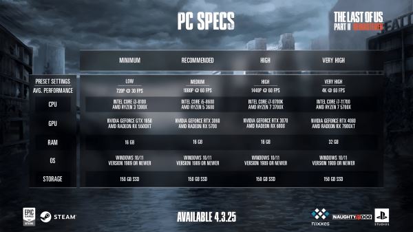 Core i5-8600 и GeForce RTX 3060 в рекомендованных: Системные требования The Last of Us Part II