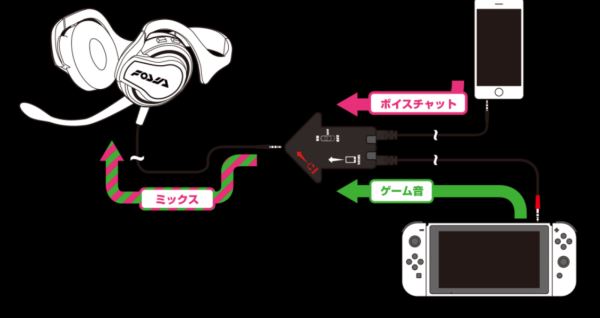 Похоже, Nintendo интегрирует систему голосового чата в ОС Switch 2 — это прогресс по сравнению с первой Switch